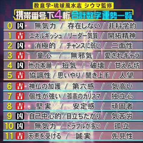 シウマ 五大吉数|シウマの幸運を引き寄せる数字4桁とは？数字4桁の選。